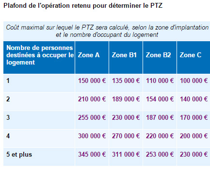 cout-maximal-ptz