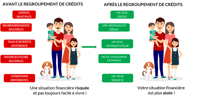 Rachat de crédits exemple
